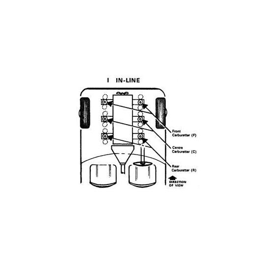 Carburetter Identification