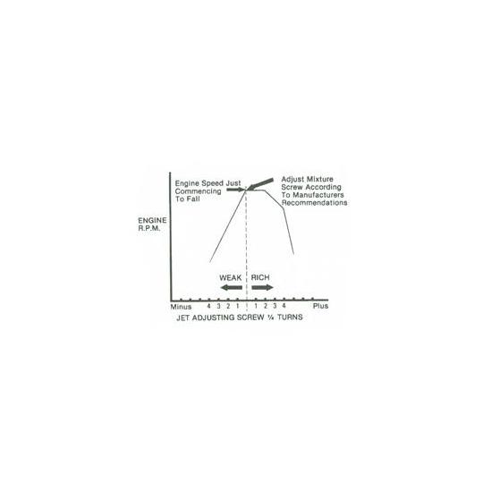 HS Type Carburetter Tuning - General Information